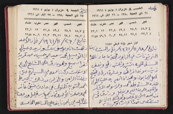 The Diaries of Fandi Mhanna, Buqei'a- Upper Galilee, the 1960s 