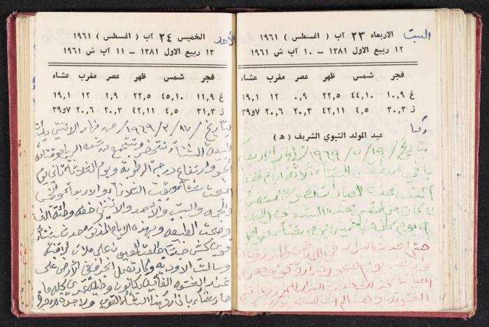 The Diaries of Fandi Mhanna, Buqei'a- Upper Galilee, the 1960s 