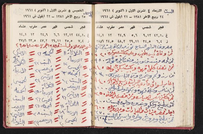 The Diaries of Fandi Mhanna, Buqei'a- Upper Galilee, the 1960s 