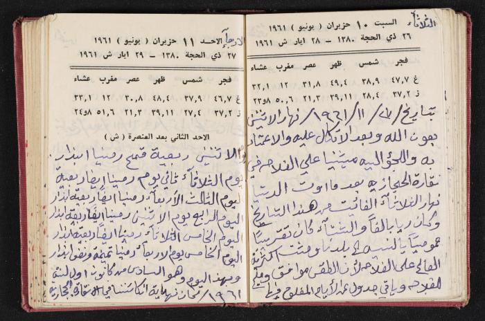 The Diaries of Fandi Mhanna, Buqei'a- Upper Galilee, the 1960s 