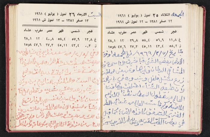 The Diaries of Fandi Mhanna, Buqei'a- Upper Galilee, the 1960s 