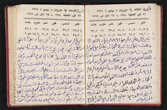 The Diaries of Fandi Mhanna, Buqei'a- Upper Galilee, the 1960s 