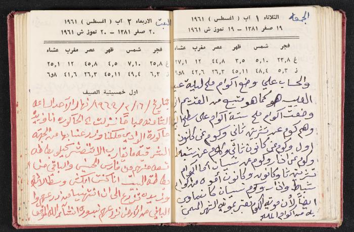 The Diaries of Fandi Mhanna, Buqei'a- Upper Galilee, the 1960s 