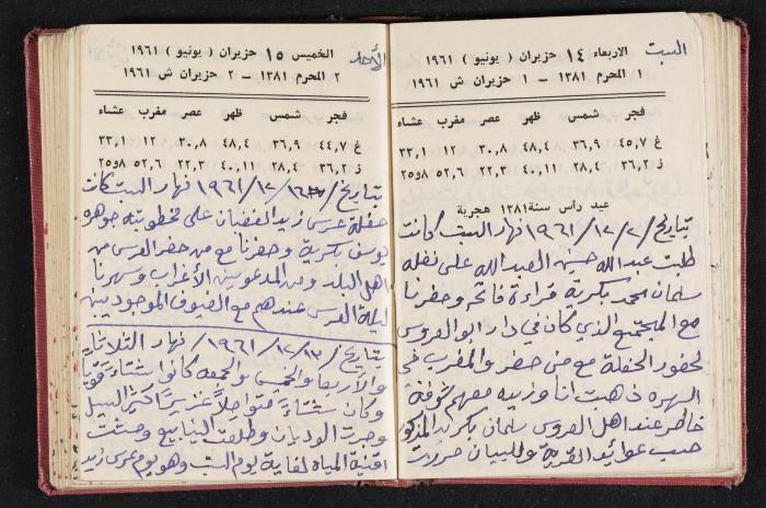 The Diaries of Fandi Mhanna, Buqei'a- Upper Galilee, the 1960s 