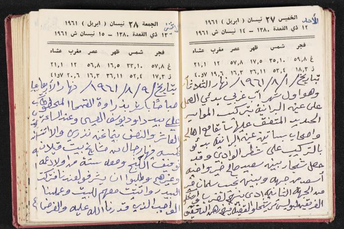 The Diaries of Fandi Mhanna, Buqei'a- Upper Galilee, the 1960s 