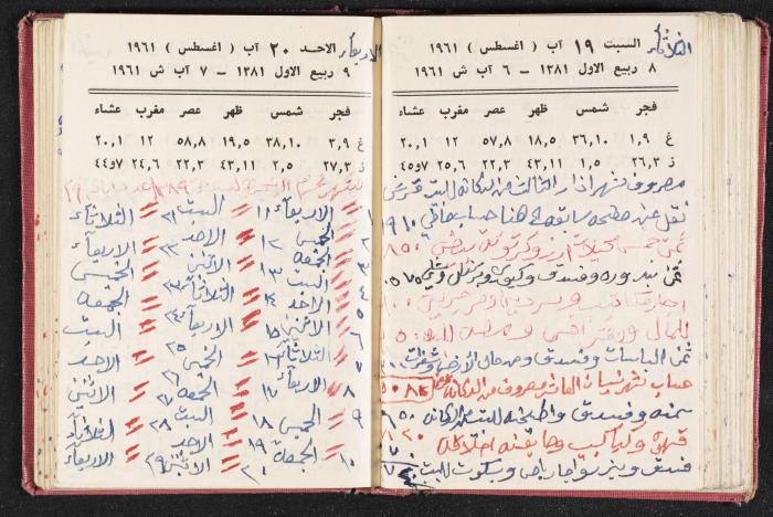 The Diaries of Fandi Mhanna, Buqei'a- Upper Galilee, the 1960s 