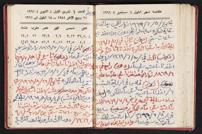 The Diaries of Fandi Mhanna, Buqei'a- Upper Galilee, the 1960s 
