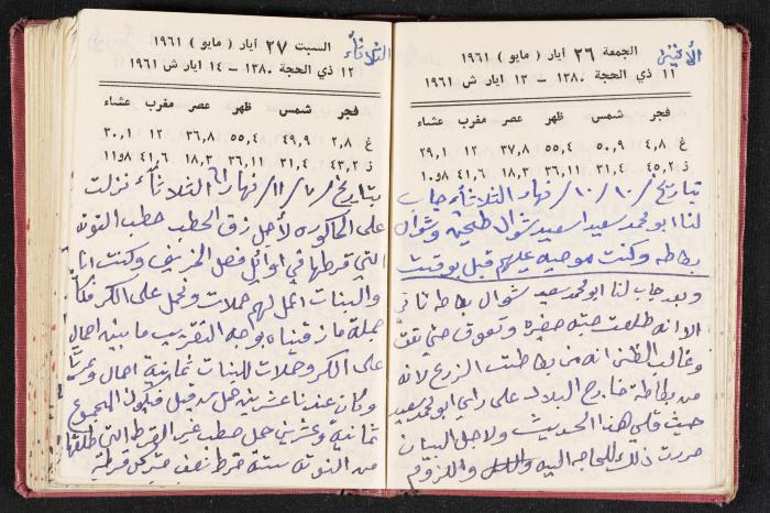 The Diaries of Fandi Mhanna, Buqei'a- Upper Galilee, the 1960s 