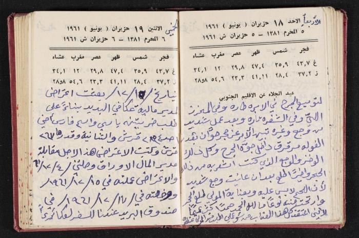 The Diaries of Fandi Mhanna, Buqei'a- Upper Galilee, the 1960s 