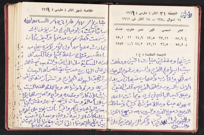 The Diaries of Fandi Mhanna, Buqei'a- Upper Galilee, the 1960s 