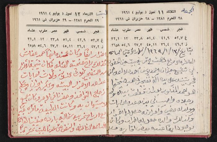 The Diaries of Fandi Mhanna, Buqei'a- Upper Galilee, the 1960s 