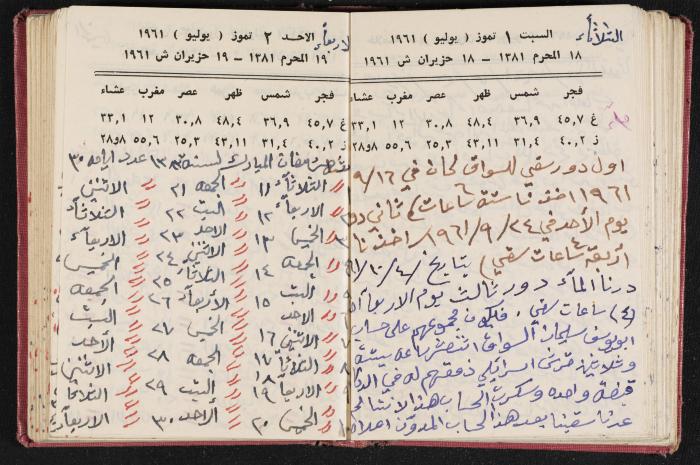 The Diaries of Fandi Mhanna, Buqei'a- Upper Galilee, the 1960s 