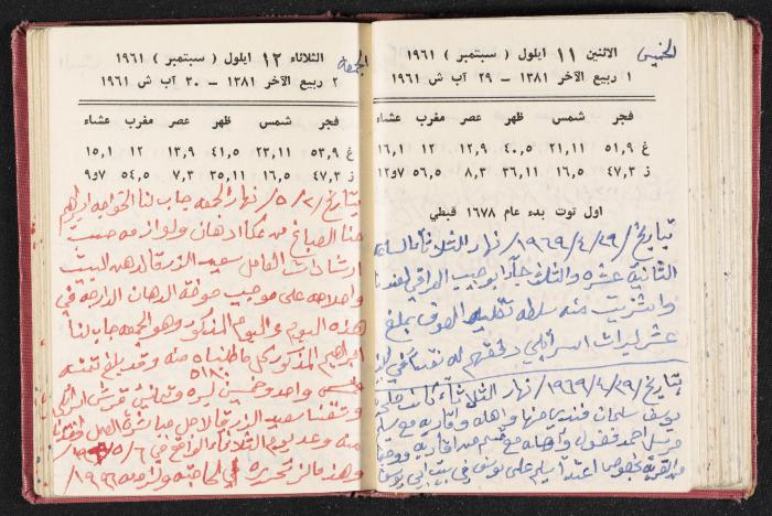The Diaries of Fandi Mhanna, Buqei'a- Upper Galilee, the 1960s 