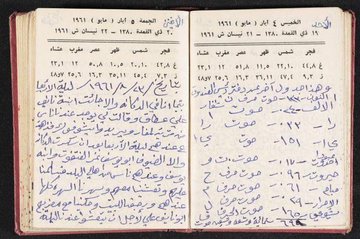 The Diaries of Fandi Mhanna, Buqei'a- Upper Galilee, the 1960s 