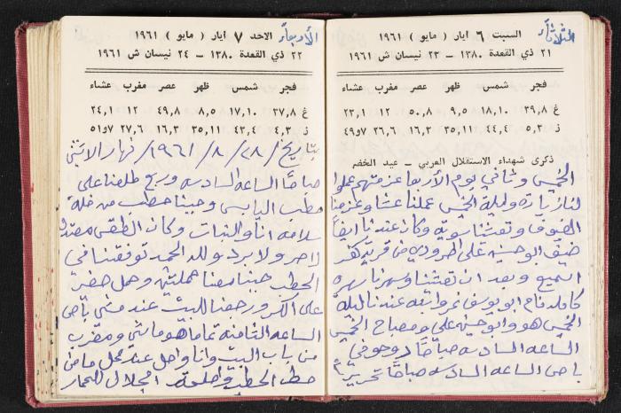 The Diaries of Fandi Mhanna, Buqei'a- Upper Galilee, the 1960s 