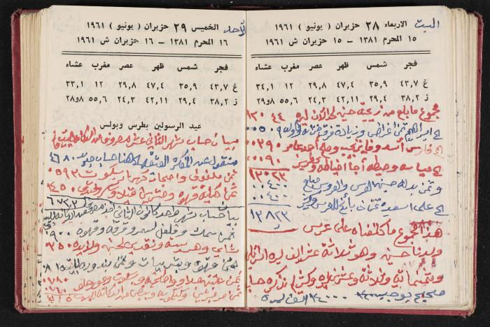 The Diaries of Fandi Mhanna, Buqei'a- Upper Galilee, the 1960s 