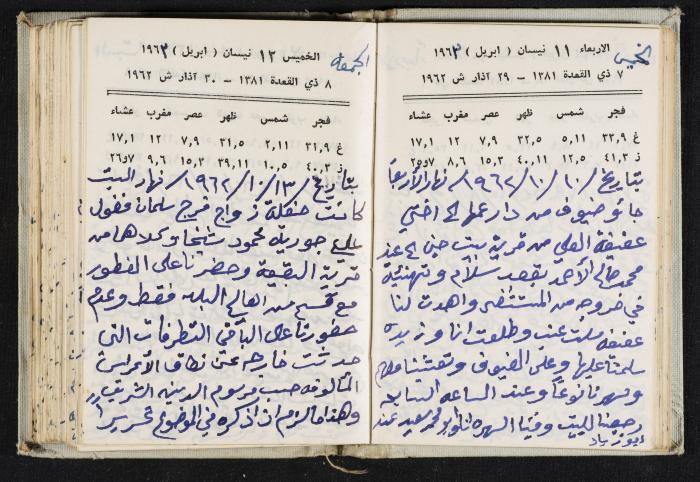 The Diaries of Fandi Mhanna, Buqei'a- Upper Galilee, 1962-1963