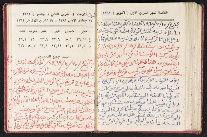 The Diaries of Fandi Mhanna, Buqei'a- Upper Galilee, the 1960s 