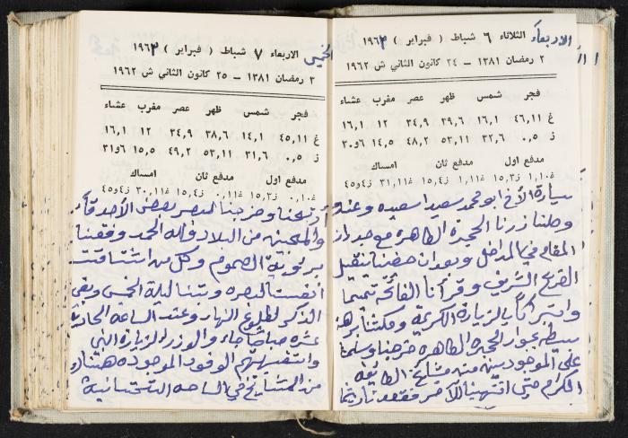 The Diaries of Fandi Mhanna, Buqei'a- Upper Galilee, 1962-1963