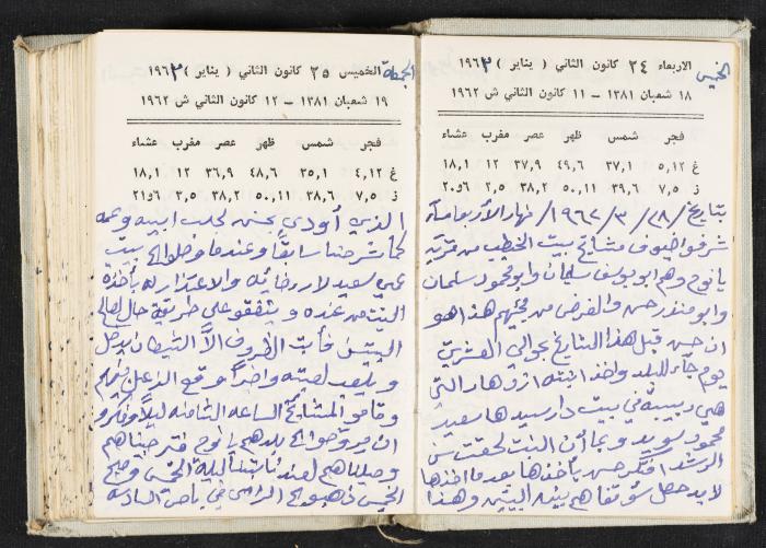 The Diaries of Fandi Mhanna, Buqei'a- Upper Galilee, 1962-1963