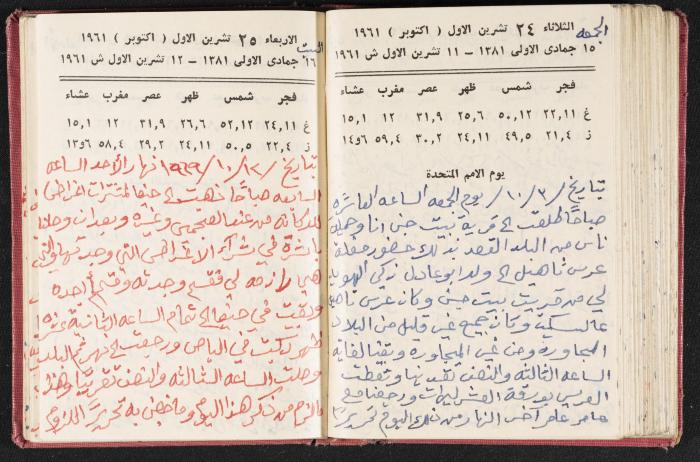 The Diaries of Fandi Mhanna, Buqei'a- Upper Galilee, the 1960s 