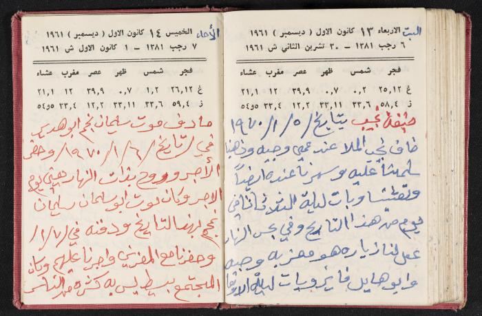 The Diaries of Fandi Mhanna, Buqei'a- Upper Galilee, the 1960s 
