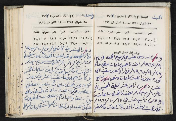 The Diaries of Fandi Mhanna, Buqei'a- Upper Galilee, 1962-1963
