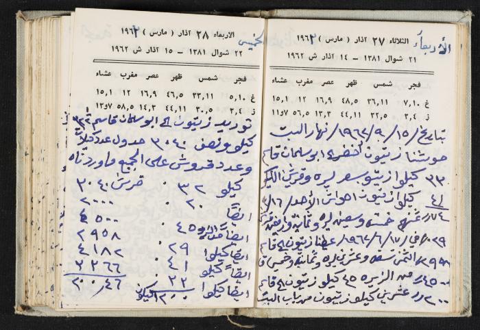 The Diaries of Fandi Mhanna, Buqei'a- Upper Galilee, 1962-1963