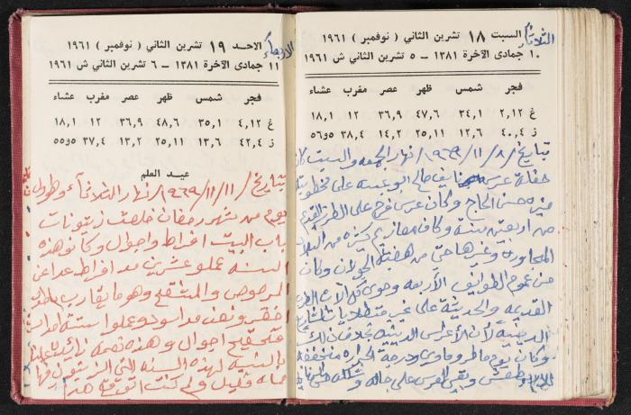 The Diaries of Fandi Mhanna, Buqei'a- Upper Galilee, the 1960s 