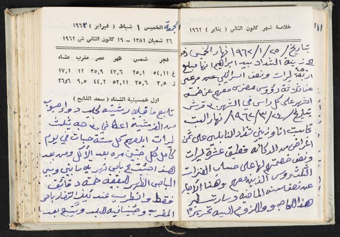 The Diaries of Fandi Mhanna, Buqei'a- Upper Galilee, 1962-1963