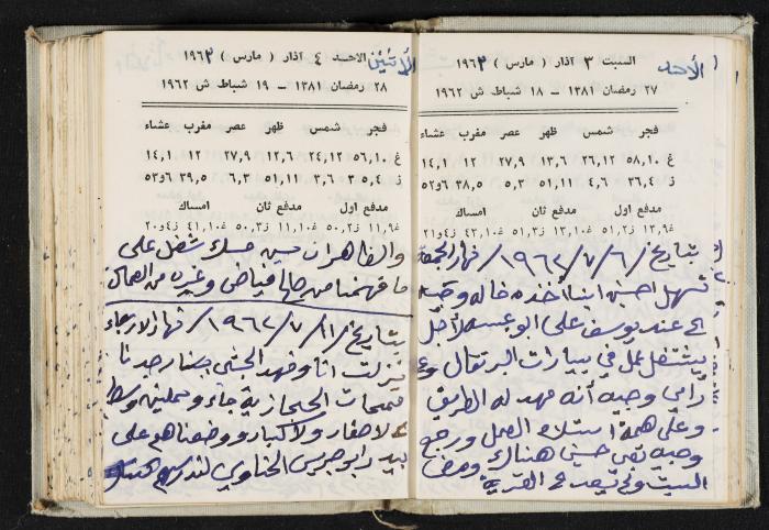 The Diaries of Fandi Mhanna, Buqei'a- Upper Galilee, 1962-1963