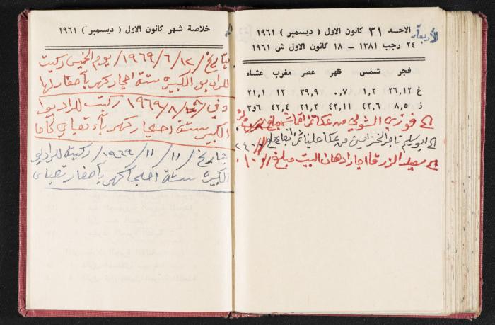 The Diaries of Fandi Mhanna, Buqei'a- Upper Galilee, the 1960s 