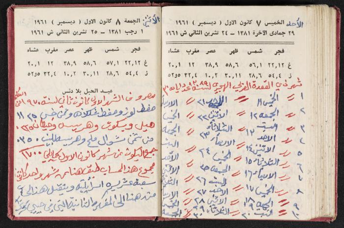 The Diaries of Fandi Mhanna, Buqei'a- Upper Galilee, the 1960s 