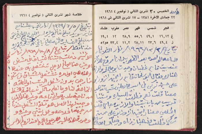 The Diaries of Fandi Mhanna, Buqei'a- Upper Galilee, the 1960s 