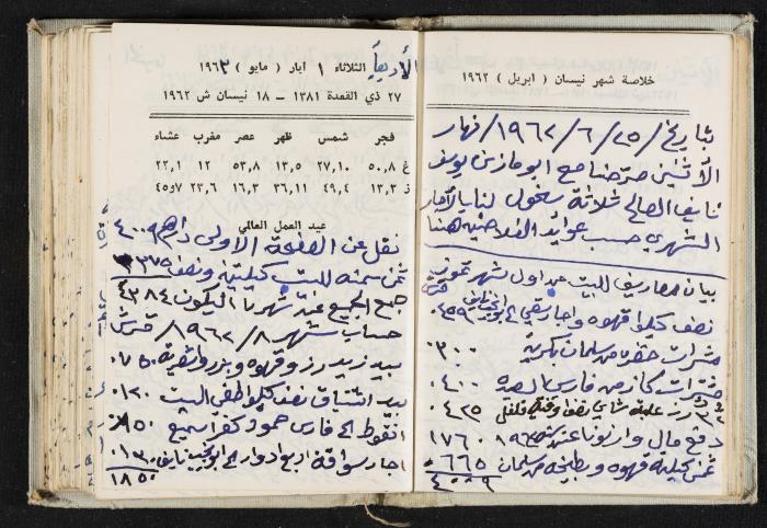 The Diaries of Fandi Mhanna, Buqei'a- Upper Galilee, 1962-1963