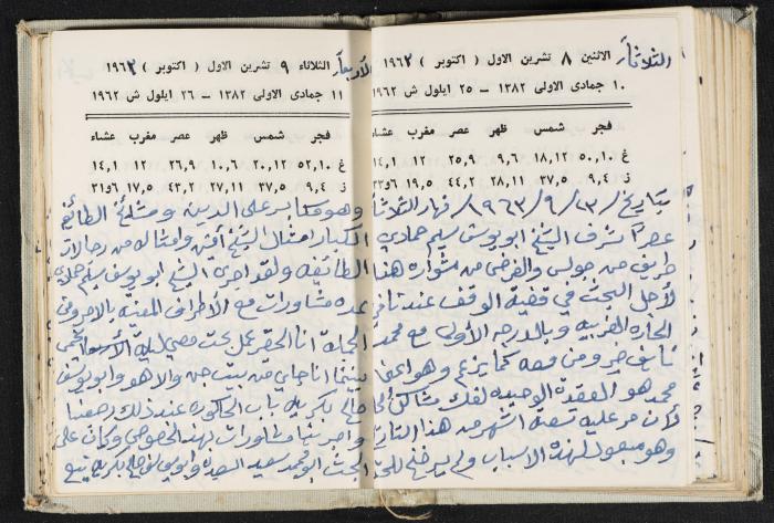 The Diaries of Fandi Mhanna, Buqei'a- Upper Galilee, 1962-1963