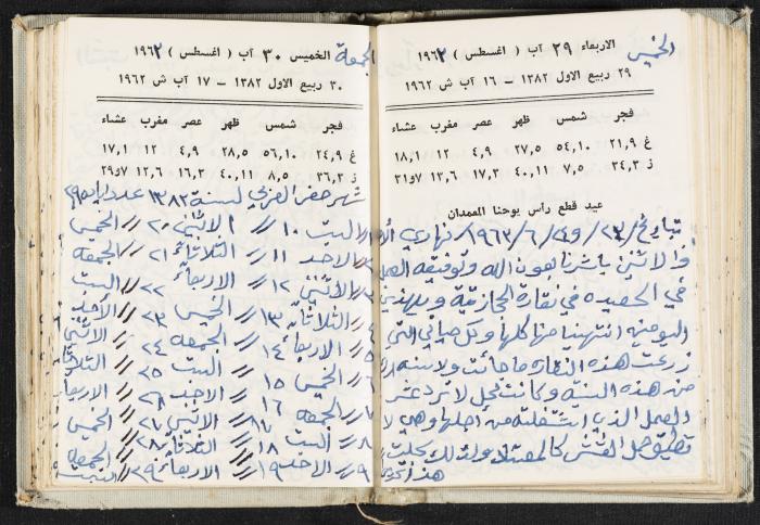 The Diaries of Fandi Mhanna, Buqei'a- Upper Galilee, 1962-1963
