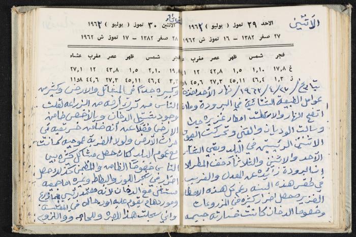The Diaries of Fandi Mhanna, Buqei'a- Upper Galilee, 1962-1963