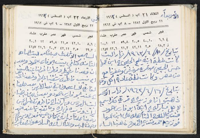 The Diaries of Fandi Mhanna, Buqei'a- Upper Galilee, 1962-1963