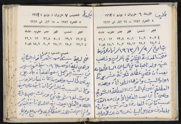 The Diaries of Fandi Mhanna, Buqei'a- Upper Galilee, 1962-1963