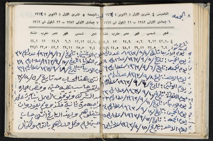 The Diaries of Fandi Mhanna, Buqei'a- Upper Galilee, 1962-1963