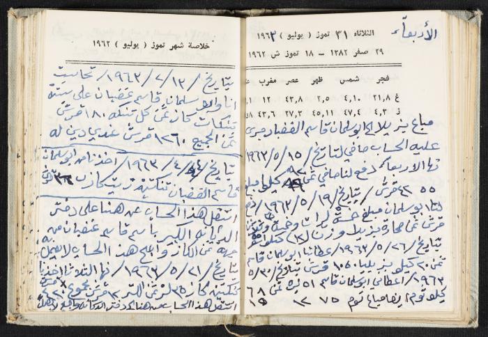 The Diaries of Fandi Mhanna, Buqei'a- Upper Galilee, 1962-1963