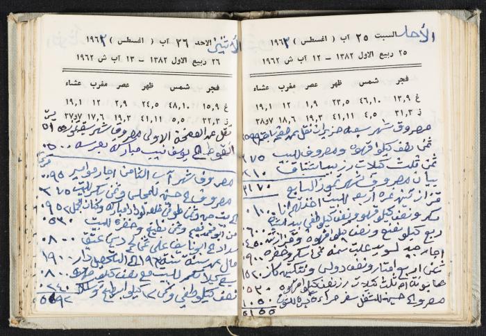 The Diaries of Fandi Mhanna, Buqei'a- Upper Galilee, 1962-1963