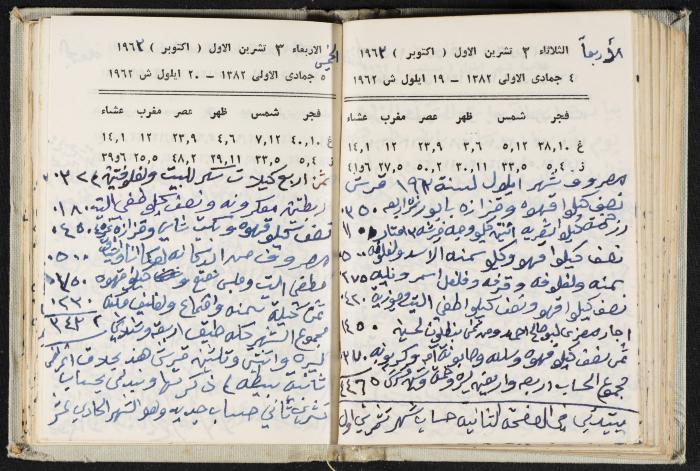 The Diaries of Fandi Mhanna, Buqei'a- Upper Galilee, 1962-1963