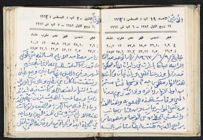 The Diaries of Fandi Mhanna, Buqei'a- Upper Galilee, 1962-1963
