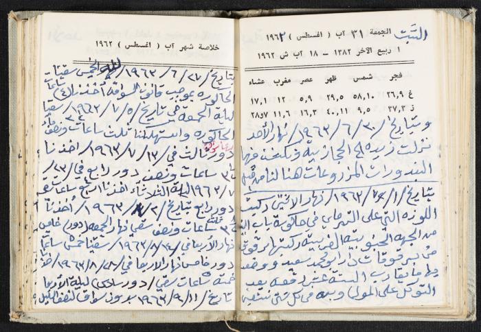 The Diaries of Fandi Mhanna, Buqei'a- Upper Galilee, 1962-1963