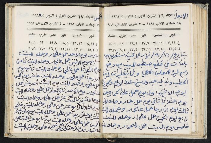 The Diaries of Fandi Mhanna, Buqei'a- Upper Galilee, 1962-1963