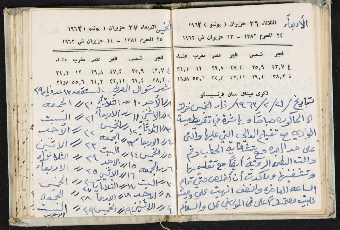 The Diaries of Fandi Mhanna, Buqei'a- Upper Galilee, 1962-1963