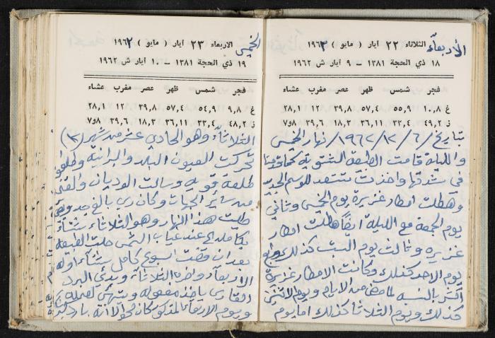 The Diaries of Fandi Mhanna, Buqei'a- Upper Galilee, 1962-1963
