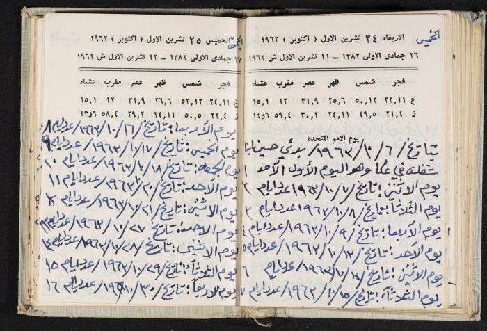 The Diaries of Fandi Mhanna, Buqei'a- Upper Galilee, 1962-1963